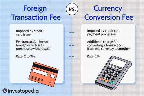 iwc international credit card charge|foreign credit card fees.